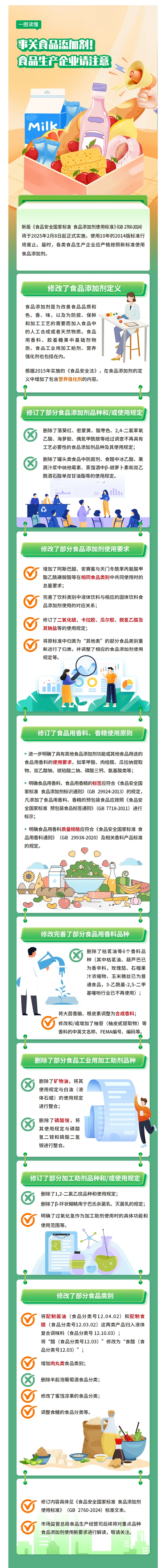食品添加劑新標(biāo)準(zhǔn)有何變化(政策解讀).jpg